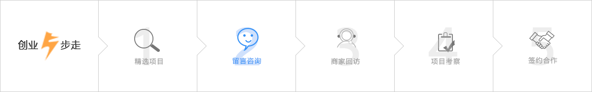 加盟五步走 找品牌 咨询商家 商家回访 考察品牌 成功创业